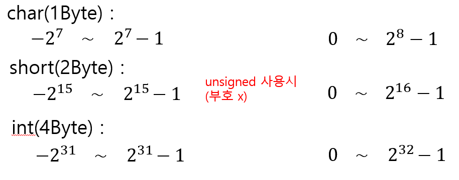 정수타입 변수 자료형의 범위표현